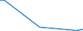 Flow: Exports / Measure: Values / Partner Country: Austria / Reporting Country: Hungary