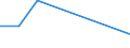 Flow: Exports / Measure: Values / Partner Country: Austria / Reporting Country: Japan