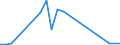 Flow: Exports / Measure: Values / Partner Country: Austria / Reporting Country: New Zealand