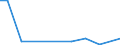 Flow: Exports / Measure: Values / Partner Country: Austria / Reporting Country: Slovenia