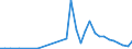 Flow: Exports / Measure: Values / Partner Country: Austria / Reporting Country: Spain