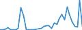 Flow: Exports / Measure: Values / Partner Country: Austria / Reporting Country: United Kingdom