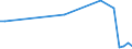 Flow: Exports / Measure: Values / Partner Country: Bangladesh / Reporting Country: Denmark