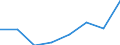 Flow: Exports / Measure: Values / Partner Country: Bangladesh / Reporting Country: EU 28-Extra EU