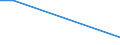 Flow: Exports / Measure: Values / Partner Country: Belgium, Luxembourg / Reporting Country: Austria