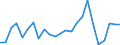 Flow: Exports / Measure: Values / Partner Country: Belgium, Luxembourg / Reporting Country: France incl. Monaco & overseas