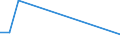 Flow: Exports / Measure: Values / Partner Country: Canada / Reporting Country: Switzerland incl. Liechtenstein