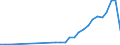 Flow: Exports / Measure: Values / Partner Country: China / Reporting Country: Spain