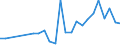 Flow: Exports / Measure: Values / Partner Country: Chinese Taipei / Reporting Country: Mexico