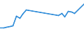 Flow: Exports / Measure: Values / Partner Country: Chinese Taipei / Reporting Country: Netherlands