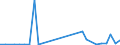 Flow: Exports / Measure: Values / Partner Country: Chinese Taipei / Reporting Country: United Kingdom