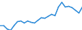 Flow: Exports / Measure: Values / Partner Country: World / Reporting Country: Austria