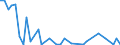 Flow: Exports / Measure: Values / Partner Country: World / Reporting Country: Finland