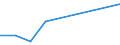 Flow: Exports / Measure: Values / Partner Country: Belgium, Luxembourg / Reporting Country: Ireland