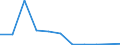 Flow: Exports / Measure: Values / Partner Country: Belgium, Luxembourg / Reporting Country: Switzerland incl. Liechtenstein