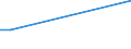 Flow: Exports / Measure: Values / Partner Country: Canada / Reporting Country: Germany