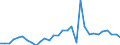 Handelsstrom: Exporte / Maßeinheit: Werte / Partnerland: World / Meldeland: Belgium