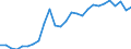 Flow: Exports / Measure: Values / Partner Country: World / Reporting Country: Austria