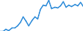 Flow: Exports / Measure: Values / Partner Country: World / Reporting Country: Chile