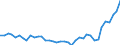 Flow: Exports / Measure: Values / Partner Country: World / Reporting Country: Denmark