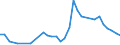 Flow: Exports / Measure: Values / Partner Country: World / Reporting Country: Hungary