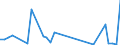 Flow: Exports / Measure: Values / Partner Country: Solomon Isds. / Reporting Country: Australia