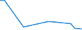 Flow: Exports / Measure: Values / Partner Country: Solomon Isds. / Reporting Country: Netherlands