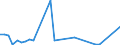 Flow: Exports / Measure: Values / Partner Country: Solomon Isds. / Reporting Country: New Zealand