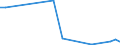 Flow: Exports / Measure: Values / Partner Country: Canada / Reporting Country: Denmark