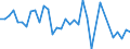 Flow: Exports / Measure: Values / Partner Country: Sri Lanka / Reporting Country: Denmark