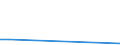 Flow: Exports / Measure: Values / Partner Country: Sri Lanka / Reporting Country: Turkey