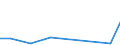 Flow: Exports / Measure: Values / Partner Country: Chile / Reporting Country: Austria