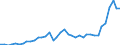 Flow: Exports / Measure: Values / Partner Country: World / Reporting Country: Canada