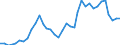 Flow: Exports / Measure: Values / Partner Country: World / Reporting Country: France incl. Monaco & overseas