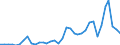 Flow: Exports / Measure: Values / Partner Country: World / Reporting Country: New Zealand