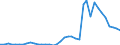 Flow: Exports / Measure: Values / Partner Country: World / Reporting Country: Spain