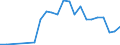 Flow: Exports / Measure: Values / Partner Country: Bahrain / Reporting Country: Austria