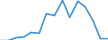 Flow: Exports / Measure: Values / Partner Country: Bahrain / Reporting Country: Mexico