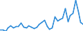 Flow: Exports / Measure: Values / Partner Country: Bahrain / Reporting Country: Switzerland incl. Liechtenstein