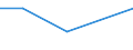 Flow: Exports / Measure: Values / Partner Country: Bahrain / Reporting Country: Turkey