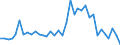 Flow: Exports / Measure: Values / Partner Country: Bahrain / Reporting Country: United Kingdom