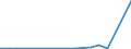 Flow: Exports / Measure: Values / Partner Country: Belgium, Luxembourg / Reporting Country: Sweden