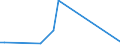 Handelsstrom: Exporte / Maßeinheit: Werte / Partnerland: Solomon Isds. / Meldeland: New Zealand