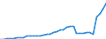 Flow: Exports / Measure: Values / Partner Country: World / Reporting Country: Denmark