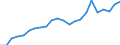 Flow: Exports / Measure: Values / Partner Country: World / Reporting Country: Luxembourg