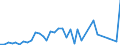 Flow: Exports / Measure: Values / Partner Country: American Samoa / Reporting Country: Australia