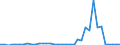 Flow: Exports / Measure: Values / Partner Country: Argentina / Reporting Country: Australia