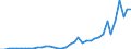 Flow: Exports / Measure: Values / Partner Country: Argentina / Reporting Country: Canada