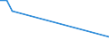 Flow: Exports / Measure: Values / Partner Country: Argentina / Reporting Country: Iceland