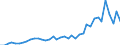 Flow: Exports / Measure: Values / Partner Country: Argentina / Reporting Country: Ireland